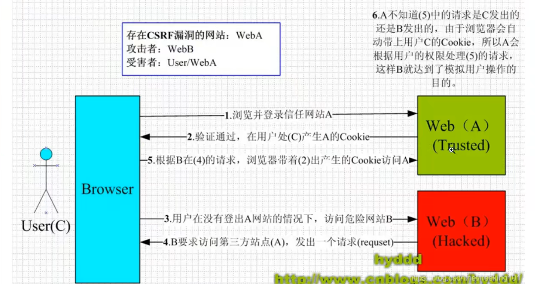 image-20220325170257812